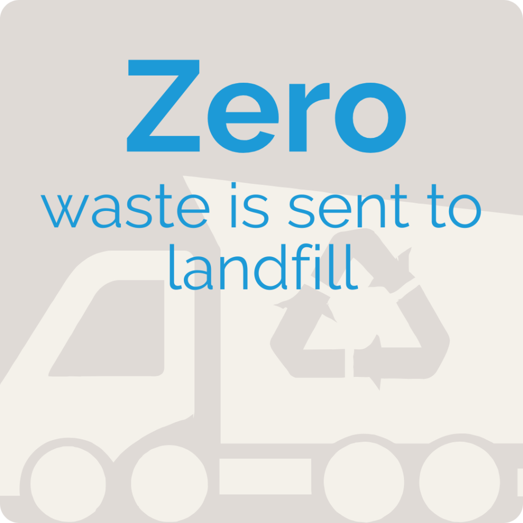 infographic stating that zero waste is sent to landfill from the golf courses at burhill group